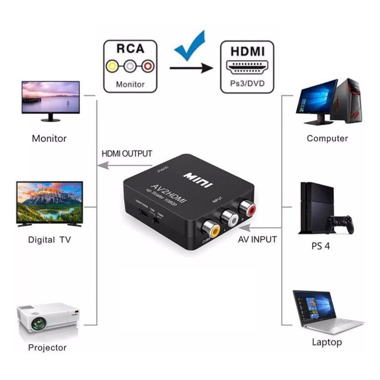 Adaptador rca a hdmi conversor convertidor cable video 720 1080 p