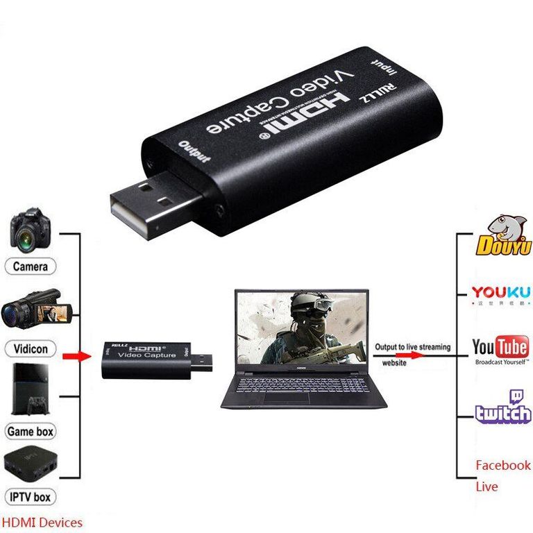 Capturador De Video Hdmi A Usb Pc Laptop Full Hd Fhd 1080p