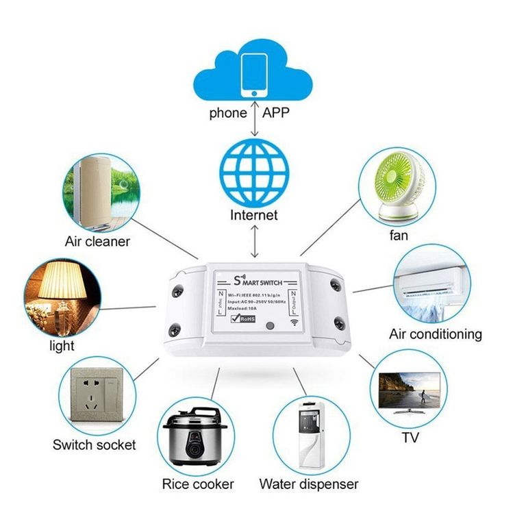 Interruptor Inteligente Wifi TUYA Smart