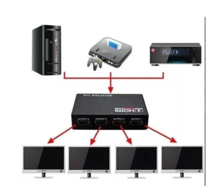 Hdmi Splitter 1x4 1.4 Full Hd 4k Multiplica Señal Conecta4tv p
