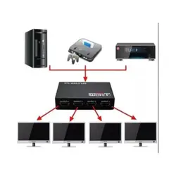 GENERICO - Hdmi Splitter 1x4 1.4 Full Hd 4k Multiplica Señal Conecta4tv p