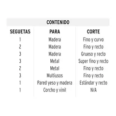 TRUPER - Juego de 16 hojas de sierra para caladora zanco "t" corte recto