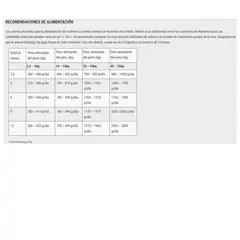 GENERICO - Belcando Junior Pollo con zanahorias Sobre 125gr