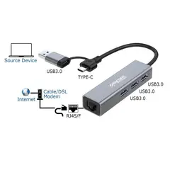 ENCORE ELECTRONICS - Hub Adaptador 4in1 USB Tipo C/A con 1 RJ45 Gigabit + HUB 3 USB 3.0