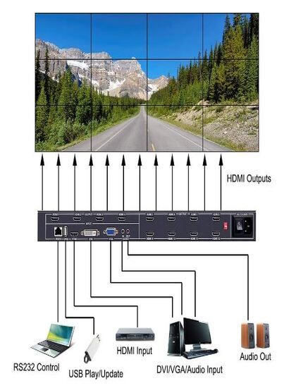 CONTROLADOR DE VIDEO WALL DE VÍDEO ISV-TWC12  PARA 12 TELEVISORES