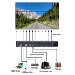 GENERICO - CONTROLADOR DE VIDEO WALL DE VÍDEO ISV-TWC12  PARA 12 TELEVISORES
