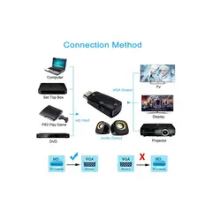 GENERICO - Convertidor De Cable Hdmi A Vga Adaptador Macho A Hembra HD 1080P