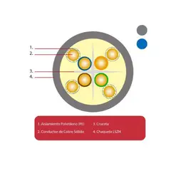 DIXON - Cable U/UTP Cat. 6 4Px24 AWG x Caja 9040/24 LSZH