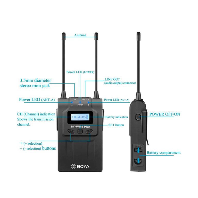 Receptor BY RX8 PRO UHF - Original