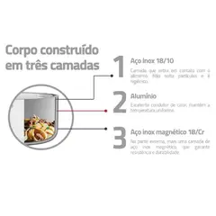 TRAMONTINA - Sartén Professional ace inox32cm cTapa