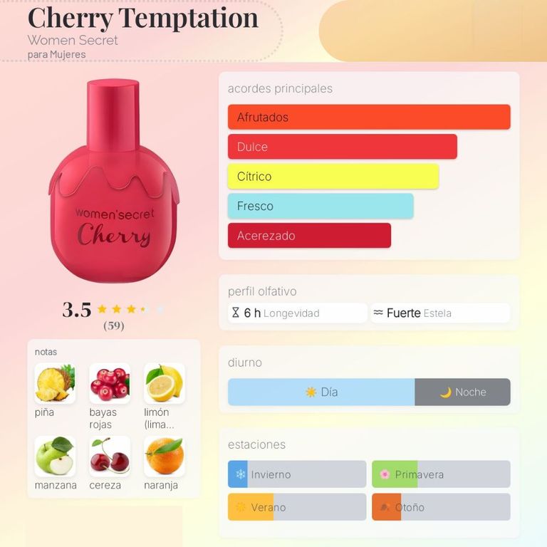 Cherry Temptation Women’secret EDT 40ml