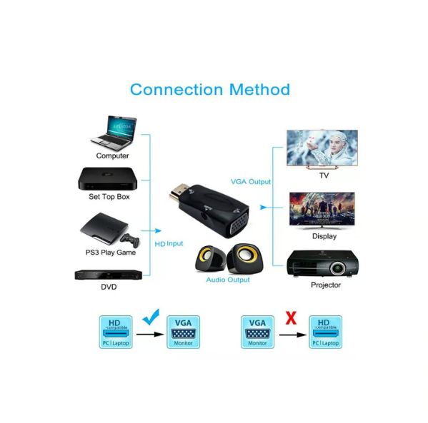 Convertidor De Cable Hdmi A Vga Adaptador Macho A Hembra HD 1080P