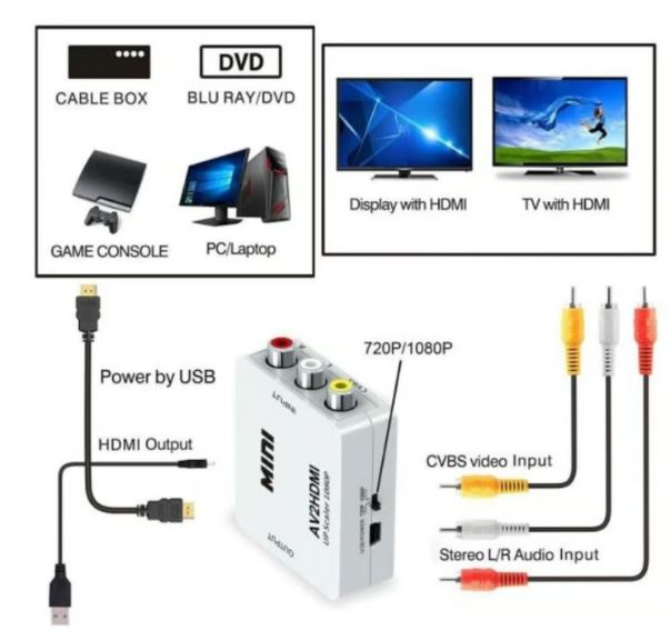 Convertidor Adaptador AV RCA a HDMI 1080p Full HD Video Blanco