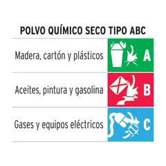 TRUPER - Extintor Portatil 1Kg Polvo Tipo Abc EXT-1000
