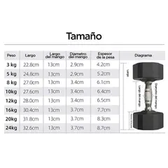 PROIRON - Par de Mancuernas Dodecagonales de Caucho 16 KG