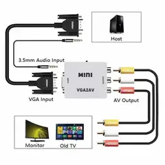 MINI - Convertidor Adaptador Video VGA a RCA AV Full HD