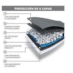 GENERICO - Pañales para piso mascotas talla L carbón activado premiun