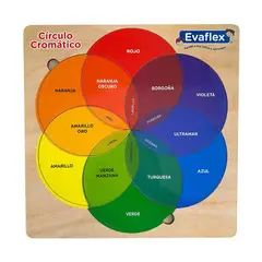 EVAFLEX - Circulo Cromático