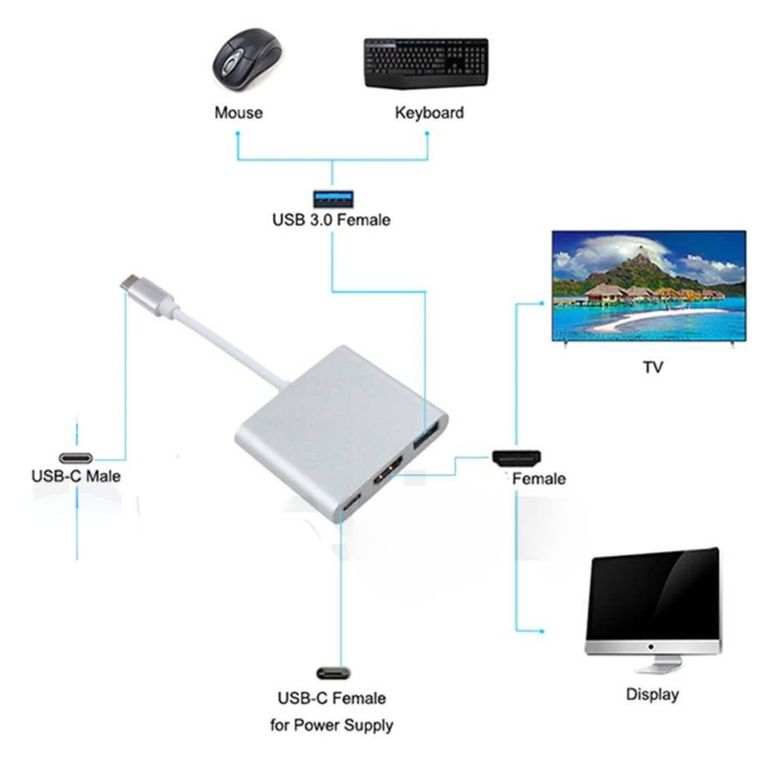 Adaptador Usb 3.1 Tipo C A Hdmi Hembra+ Usb 3.0 + Usb Tipo C