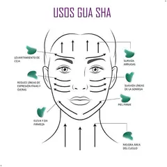 GENERICO - Roller Y Guasha De Jade Piedra Kit Revitalift