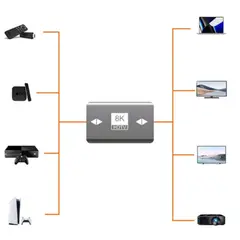 GENERICO - Empalme Hdmi A Hdmi 8k Hembra-hembra Ultra Hd Extender Hdmi