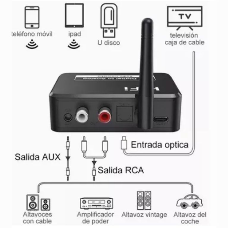 Receptor de Audio Bluetooth 5.1 Hifi Optico Rca Usb Auxiliar