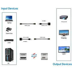 GENERICO - Adaptador Hdmi Hembra a Dvi Macho 24+1