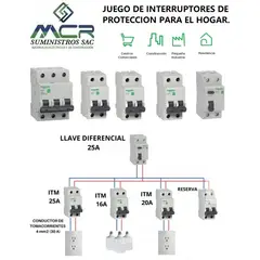 SCHNEIDER ELECTRIC - INTERRUPTORES DE PROTECCION PARA EL HOGAR PACK