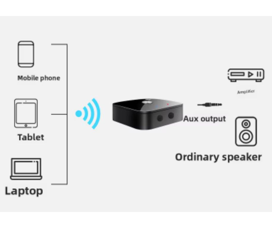 Adaptador Bluetooth Receptor Hifi Rca Auxiliar T68