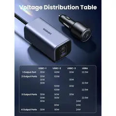 UGREEN - Cargador para Auto 150W PD 3.1 140 W 3x USB-C EC706 - 35571