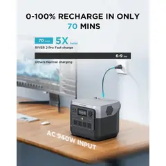 ECOFLOW - Estación de energía portátil RIVER 2 Pro 768Wh 800W IN