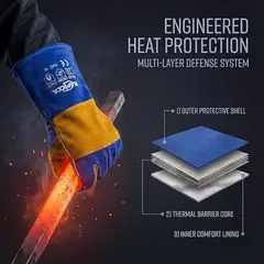 GENERICO - Guantes Soldador RAPICCA 16in Azul Resistente Calor 500aC