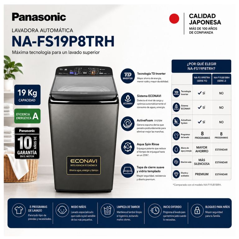Lavadora NA-FS19P8TRH 19 Kg AI ECONAVI Experto en Manchas Titanio